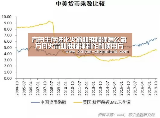 方舟生存进化火箭助推榴弹怎么做 方舟火箭助推榴弹制作和使用方法_开云推荐(图2) 开云频道