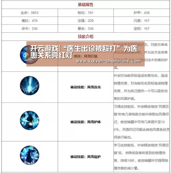 开云游戏|“医生出诊被殴打”为医患关系亮红灯(图1) 开云频道