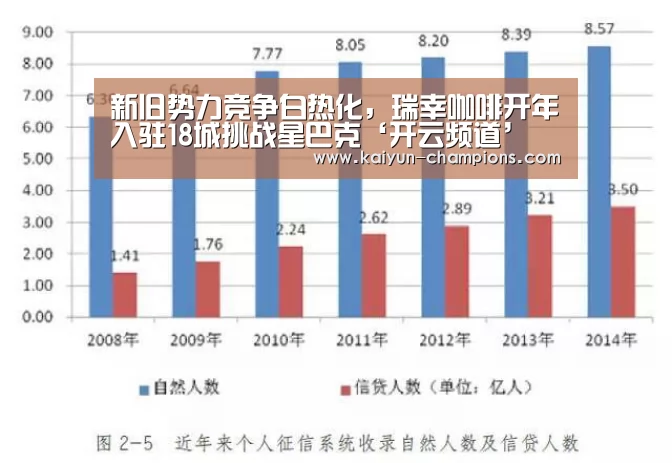 新旧势力竞争白热化,瑞幸咖啡开年入驻18城挑战星巴克‘开云频道’(图2) 开云频道